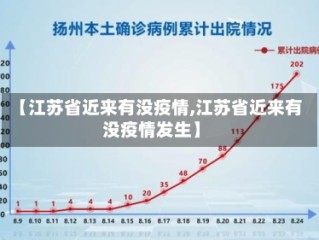 【江苏省近来有没疫情,江苏省近来有没疫情发生】