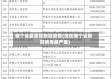 哪个省最重视新冠疫情(现在哪个省新冠病毒最严重)