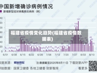福建省疫情变化趋势(福建省疫情数据表)