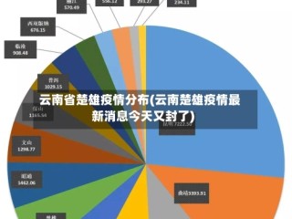 云南省楚雄疫情分布(云南楚雄疫情最新消息今天又封了)