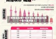 【疫情现在哪个省厉害些,疫情现在哪个地方最厉害】
