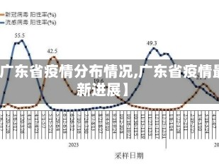 【广东省疫情分布情况,广东省疫情最新进展】