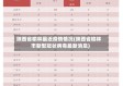 陕西省榆林最近疫情情况(陕西省榆林市新型冠状病毒最新消息)