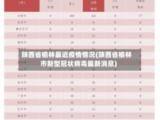 陕西省榆林最近疫情情况(陕西省榆林市新型冠状病毒最新消息)