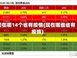 现在哪14个省有疫情(现在哪些省有疫情)