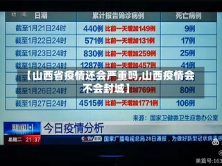 【山西省疫情还会严重吗,山西疫情会不会封城】