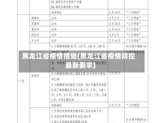 黑龙江省疫情措施(黑龙江省疫情防控最新要求)