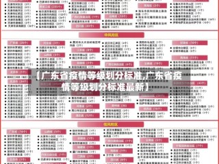 【广东省疫情等级划分标准,广东省疫情等级划分标准最新】