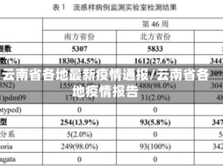 云南省各地最新疫情通报/云南省各地疫情报告