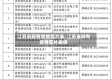 江苏省现有疫情图片表/江苏省现有疫情图片表格