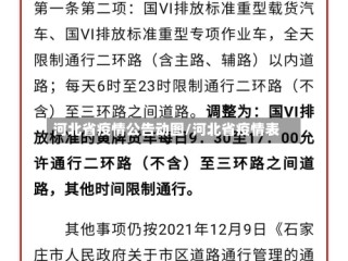 河北省疫情公告动图/河北省疫情表