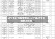 辽宁省27号疫情情况/辽宁省27号疫情情况报告