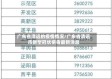 广东省清远的疫情情况/广东省清远市新型冠状病毒最新消息