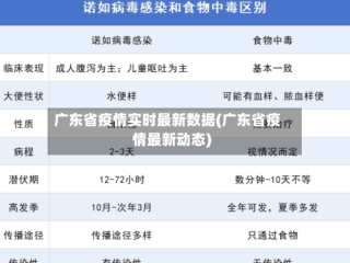 广东省疫情实时最新数据(广东省疫情最新动态)