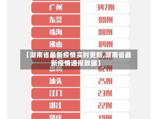 【湖南省最新疫情实时更新,湖南省最新疫情通报数据】