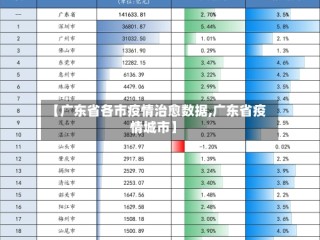 【广东省各市疫情治愈数据,广东省疫情城市】