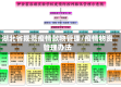 湖北省规范疫情款物管理/疫情物资管理办法