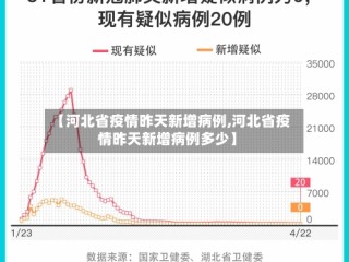 【河北省疫情昨天新增病例,河北省疫情昨天新增病例多少】