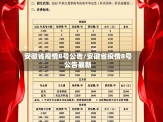 安徽省疫情8号公告/安徽省疫情8号公告最新