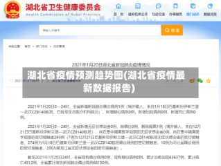 湖北省疫情预测趋势图(湖北省疫情最新数据报告)