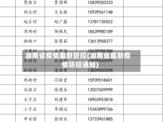湖南省疫情最新管控(湖南省最新疫情防控通知)