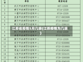 江苏省疫情5月几级(江苏疫情为几级)