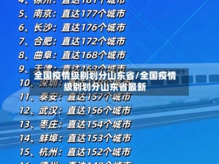 全国疫情级别划分山东省/全国疫情级别划分山东省最新
