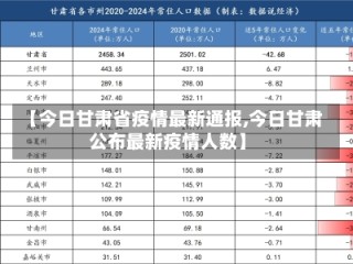 【今日甘肃省疫情最新通报,今日甘肃公布最新疫情人数】