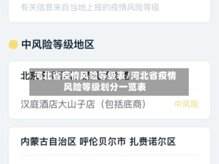 河北省疫情风险等级表/河北省疫情风险等级划分一览表