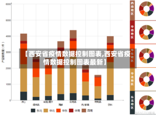 【西安省疫情数据控制图表,西安省疫情数据控制图表最新】
