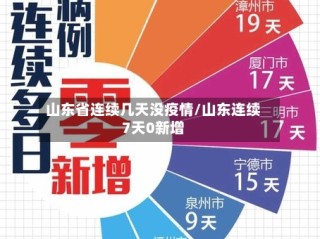 山东省连续几天没疫情/山东连续7天0新增
