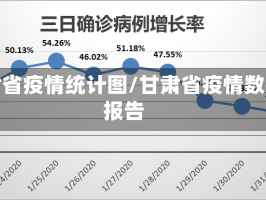 甘肃省疫情统计图/甘肃省疫情数据报告