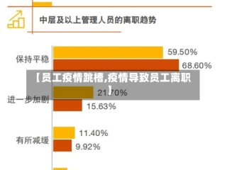 【员工疫情跳槽,疫情导致员工离职】