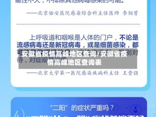 安徽省疫情高峰地区查询/安徽省疫情高峰地区查询表