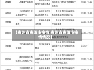 【贵州省贵阳市疫情,贵州省贵阳市疫情情况】