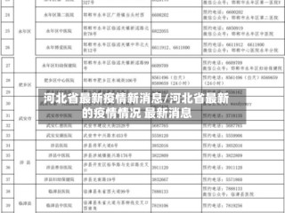 河北省最新疫情新消息/河北省最新的疫情情况 最新消息