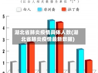 湖北省肺炎疫情具体人数(湖北省肺炎疫情最新数据)