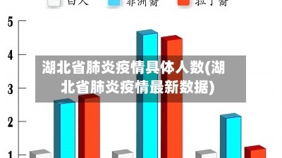 湖北省肺炎疫情具体人数(湖北省肺炎疫情最新数据)