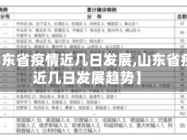 【山东省疫情近几日发展,山东省疫情近几日发展趋势】