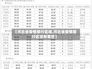 【河北省疫情限行区域,河北省疫情限行区域有哪些】