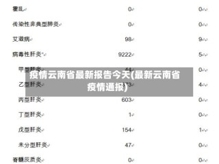 疫情云南省最新报告今天(最新云南省疫情通报)