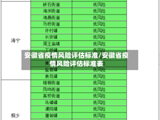 安徽省疫情风险评估标准/安徽省疫情风险评估标准表