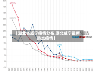 【湖北省咸宁疫情分布,湖北咸宁最新肺炎疫情】