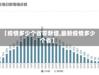 【疫情多少个省零新增,最新疫情多少个省】