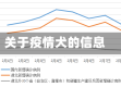 关于疫情犬的信息