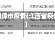江西省阴谭市疫情(江西省疫情通报)