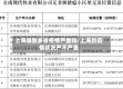 上海导致多省疫情严重吗/上海的疫情状况严不严重