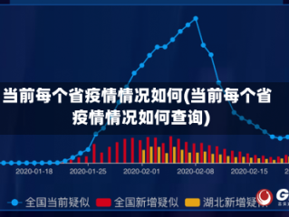 当前每个省疫情情况如何(当前每个省疫情情况如何查询)