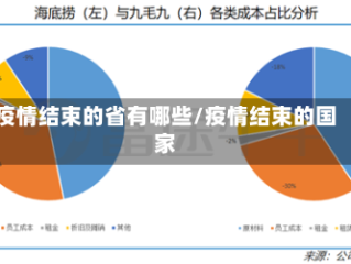 疫情结束的省有哪些/疫情结束的国家