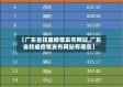 【广东省权威疫情发布网站,广东省权威疫情发布网站有哪些】